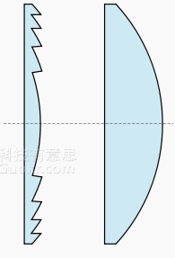 将手机DIY成投影机的教程 -  www.shouyihuo.com