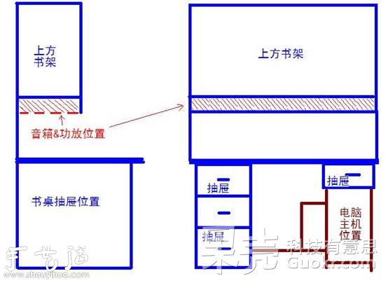 DIY隐藏式蓝牙音箱 -  www.shouyihuo.com