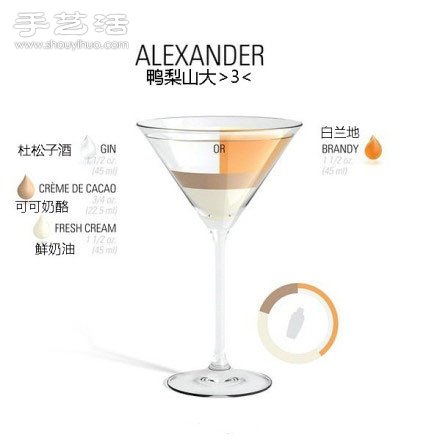 鸡尾酒调制配方 鸡尾酒的做法大全 -  www.shouyihuo.com