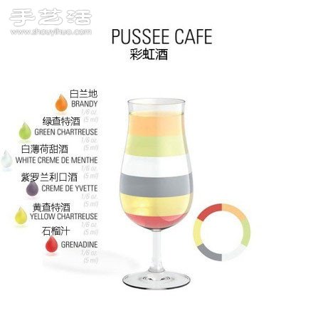 鸡尾酒调制配方 鸡尾酒的做法大全 -  www.shouyihuo.com