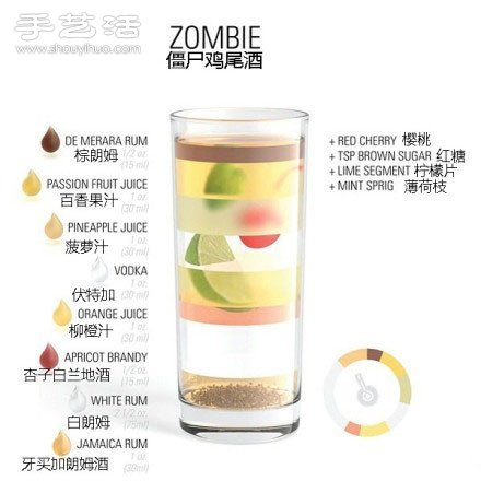 鸡尾酒调制配方 鸡尾酒的做法大全 -  www.shouyihuo.com