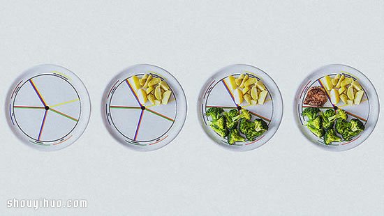 ETE食量餐盘:想轻松达到均衡饮食不是问题! -  www.shouyihuo.com