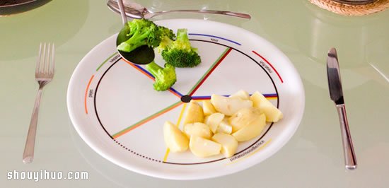 ETE食量餐盘:想轻松达到均衡饮食不是问题! -  www.shouyihuo.com