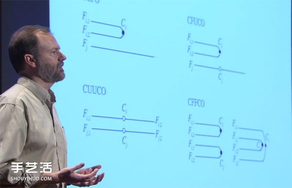 Robert Lang的数学折纸法 改变你对折纸的概念  -  www.shouyihuo.com