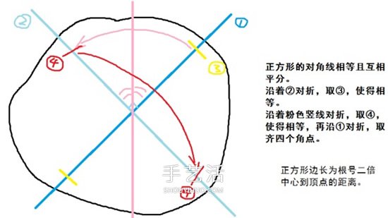 裁纸技巧教程：万能裁纸法+常用裁纸法+注意事项 -  www.shouyihuo.com