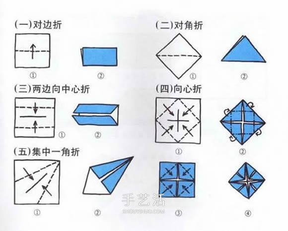 新手折纸入门：折纸符号及基本折法图解大全 -  www.shouyihuo.com