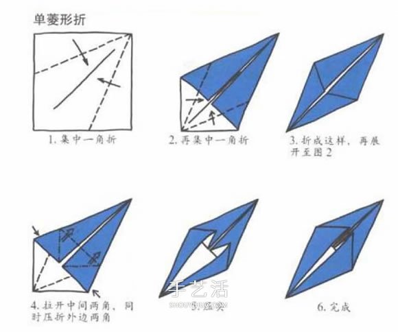 新手折纸入门：折纸符号及基本折法图解大全 -  www.shouyihuo.com