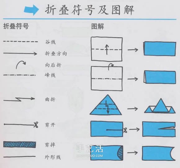 新手折纸入门：折纸符号及基本折法图解大全 -  www.shouyihuo.com