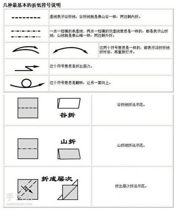 新手折纸入门：折纸符号及基本折法图解大全 -  www.shouyihuo.com