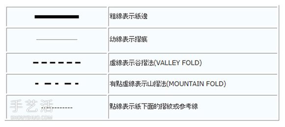 新手折纸入门：折纸符号及基本折法图解大全 -  www.shouyihuo.com