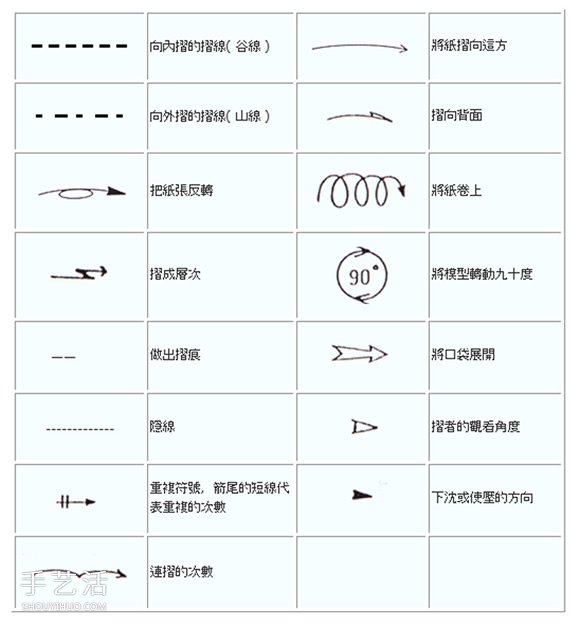 新手折纸入门：折纸符号及基本折法图解大全 -  www.shouyihuo.com