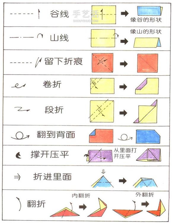 新手折纸入门：折纸符号及基本折法图解大全 -  www.shouyihuo.com