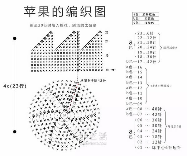 可爱手工苹果小装饰！钩针编织苹果的方法图解 -  www.shouyihuo.com