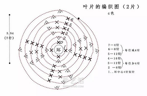 可爱手工苹果小装饰！钩针编织苹果的方法图解 -  www.shouyihuo.com