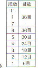 带提手收纳篮的编织方法 钩针编织毛线小篮子 -  www.shouyihuo.com