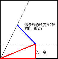 折纸中如何把角三等分 三等分角的方法图解 -  www.shouyihuo.com